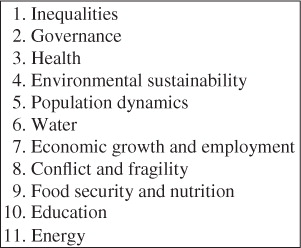 Fig. 2 Thematic consultations: High-Level Panel of Eminent Persons on the Post-2015 Development Agenda (Citation25).