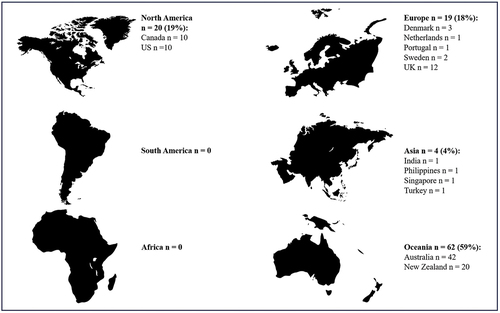 Figure 1. Final survey responses for PLWA (n = 105) by continent and country.