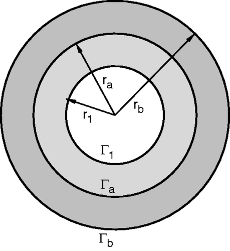Figure 2. Test 1: geometry.