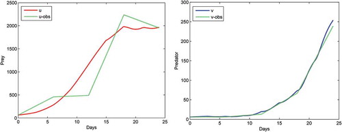 Figure 7. Comparison of game-based model with observed data.