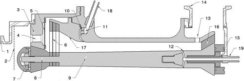Figure 1. Cross-sectional sketch of the Perez DMA with key components: [1] NW-40 flange for sheath gas entry. [2] 1st prelaminarization stage (one roughly stretched screen; optional). [3] Perforated inlet plate centering the upstream end of the inner rod. [4] One of 24 openings in the inlet plate allowing passage of the sheath gas. [5] 2nd prelaminarization stage (filtering medium, or roughly stretched screen). [6] Laminarization stage, including three or four well-stretched screens. [7] Nut for tensioning and centering the inner rod. [8] Cylindrical mating surface to center inner rod. [9] Conical inner rod. [10] One of 24 circularizer holes communicating the aerosol flow with the inlet slit. [11] Annular chamber upstream of the circularizer. [12] Outlet slit. [13] One of 18 holes drawing the sheath gas out into the exhaust manifold. [14] NW-40 flange for sheath gas exhaust. [15] Antistatic aerosol outlet tube. [16] Insulating cone for downstream centering of inner rod. [17] Laminarization trumpet. [18] Aerosol inlet tube. [19] Grounded aerosol outlet tube.