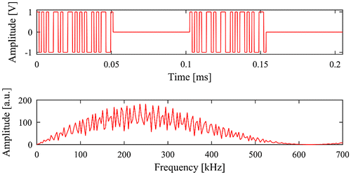 Figure 8. Voltage drive bipolar Golay signal, and its spectrum obtained using an FFT.