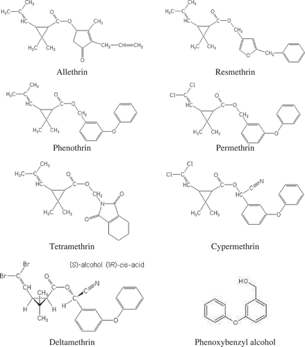 FIGURE 1 Chemical structures of pyrethroids used in this study.