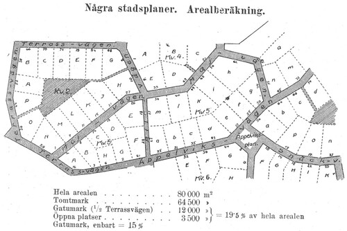 Figure 1. The 1921 report on ‘practical and hygienic dwelling’ explicitly sought to use state funding to scale up experiments with garden cities, with green space largely contained within private gardens as in this plan for Äppelviken garden city, included with the report. Uncredited illustration, scanned by author.