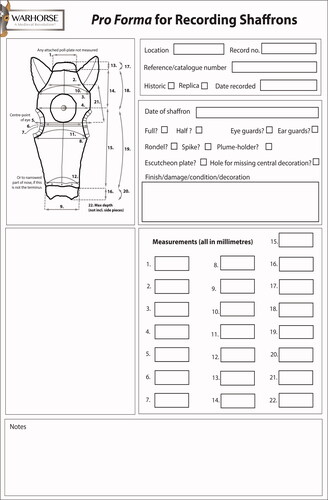 FIGURE 5. Pro forma sheet for measuring shaffrons, developed by the Warhorse Project.