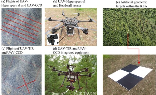 Figure 5. Flights, sensors and artificial geometric targets of UAV observations.