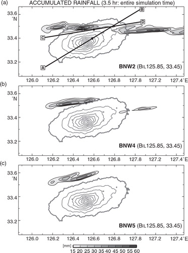 Fig. 4 Accumulated rainfall during the 3.5-hr simulation in the (a) BNW2, (b) BNW4 and (c) BNW5 runs. Contour interval, 5 mm, starting from 15 mm. Thick and thin solid lines in each panel depict the topography of Jeju Island (contour interval, 200 m). The locations of the vertical transects A–B and C–D in Fig. 7a, c and d are indicated in (a). Black dots on the transects in (a), which are the midpoints on the transects, located at 50 km on transect A–B and 43 km on transect C–D, represent the locations of the downward pointing arrows in each panel of Fig. 7.