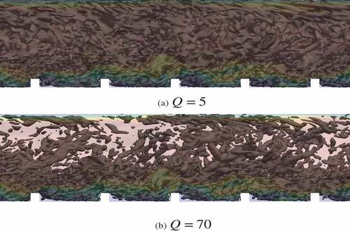 Figure 29. Q-Coherent structures for a channel with ribs-like protuberances