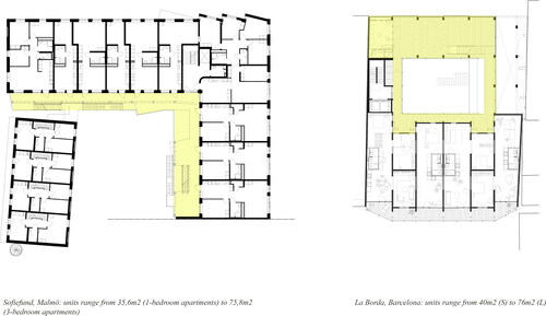 Figure 3. Floor plans of Sofielund Malmö (Image courtesy of Kanozi Architects) and La Borda Barcelona (Image courtesy of Lacol arquitectura cooperativa).