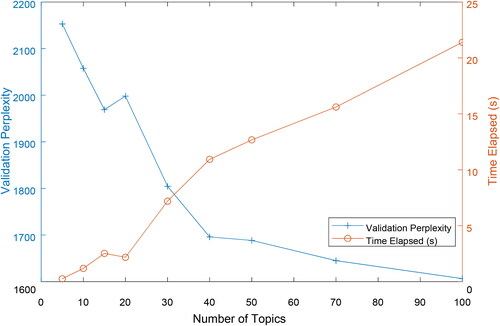 Figure 1. Example of StockTwits messages.Note: This figure illustrates web-page of StockTwits Messages in regard to the “Bitcoin” relevant hashtags.