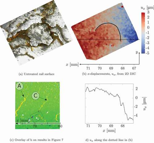 Figure 8. 2D DIC displacement identification based on the natural speckle pattern.