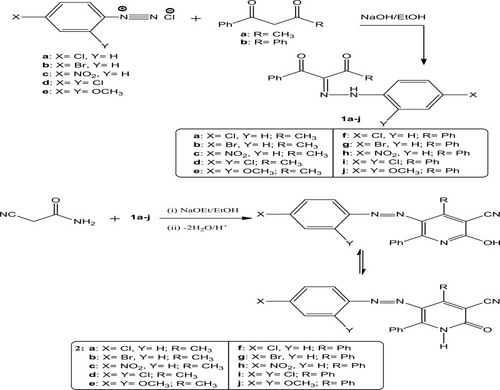 Figure 1 Synthesis of phenyldiazenyl pyridine derivatives (2a–j).