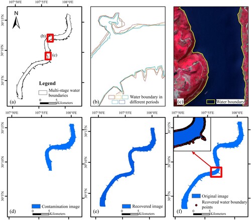 Figure 5. Surface water reconstruction results of the Yangtze River: (a) construction results of the water boundary sequence; (b) details of the water boundary sequence; (c) superposition map of the image and its water boundary extraction results. The background image is Sentinel-2, and the band combination is B8 (near-infrared band), B4 (red band), and B3 (green band); (d) sample image is randomly cropped to simulate the contaminated image affected by clouds; (e) water image reconstructed with this method; (f) the original water image used for method testing and the superposition of the original water image and the reconstructed water boundary point.