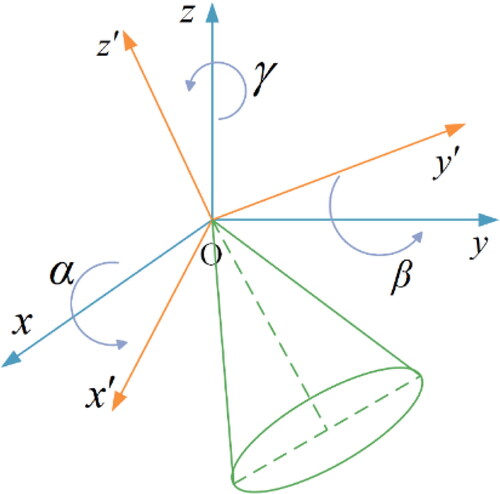 Figure 2. The position relationship between the O−xyz and O−x′y′z′ coordinate systems.