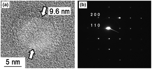 Figure 2. (a) HR-TEM image and (b) SAED pattern of a KMgF3 nanoparticle prepared at an Ar pressure of 50 Pa.