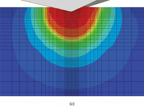 Figure 16. (Color online). Mises stress for (a) 70.3° conical indenter, (b) Berkovich indenter, viewed in plane perpendicular to indenter edge, and (c) Berkovich indenter, viewed in plane of indenter edge. (Figure continued).