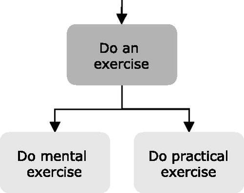 Figure 11. The subtopics for the do an exercise topic.