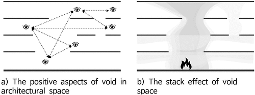 Figure 1. Various effects of void space.