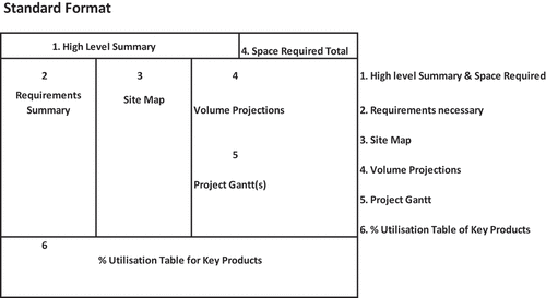 Figure 10. Space request process.