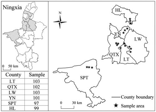 Figure 2. Map showing the geographical location of studied counties and the respective areas covered in the data collection.