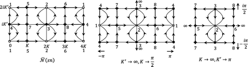 Figure 10. Newton flows for ; rectangular case; Re =0.