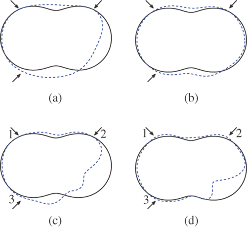 Figure 19. Reconstructions for the peanut with regularization parameter 10−7 and measuring angle 3π/2: (a) Method 1 (k = 3), (b) method 1 (k = 1), (c) method 2 (k = 3) and (d) method 2 (k = 1).