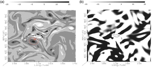 Figure 5. Relative vorticity (X10−5 s−1) for the Madeira Archipelago Region (27-Junho-2014), comparing ROMS (a) with (b) MERCATOR. The mesoscale island-induced cyclonic eddy (C1) is well resolved in ROMS (see Figure 6 for observations).