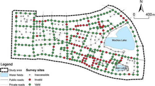 Figure 3. Survey sites