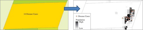 Figure 2. An RCMC process for disaggregating polygon-level location data. In this example, the 14 disease cases are likely to be actually located within a small portion of this rural town where the population is concentrated; without the disaggregation based on the high-resolution population data, the researcher has to assume that the 14 cases are either evenly distributed across the entire town or are concentrated at a point (typically the centroid of the polygon, however defined), both are much less realistic than the scenario created by the disaggregation.