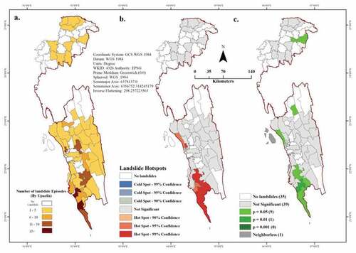 Figure 6. (a) Distribution of landslide episodes (by Upazila); (b) Landslide hotspots analysis using GIS spatial statistic tool (Hotspot analysis: Getis-Ord Gi*); (c) LISA significance map