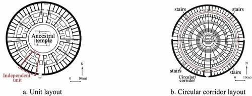 Figure 9. Structure comparison between Minnan Tulou and Hakka Tulou.