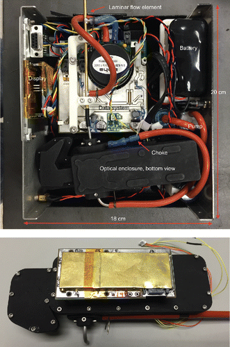 Figure 2. Top panel: A complete and functional POPS instrument configured for desktop operation (i.e., configured for convenience with a large battery for up to 5 h operation and an LCD display but not for low weight, cover removed). Bottom panel: The optics box with the scattering signal digitizer board (shielded by a grounded brass EMI cover).