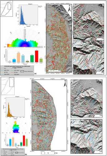 Figure 7. Distribution of lineaments and their orientation pattern in Zone-I extracted from radar data; a) DEM-5m and b) Sentinel-1B GRD.