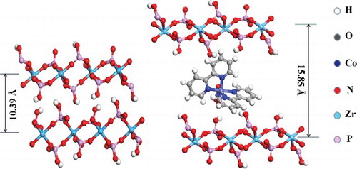 Figure 11. Idealised representation of two different zirconium phosphatephases: ZrP and Co(bpy)2NO3+-exchanged ZrP.