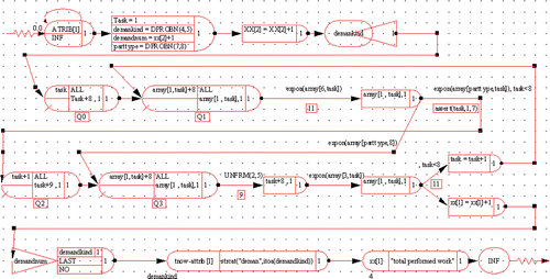 Figure 3. Simulation model of operators’ allocation in CMS.