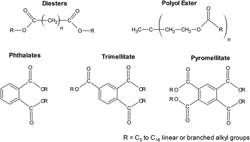 Figure 4. Several families of synthetic ester base oils (Rudnick, Citation2013).