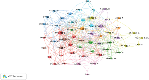 Figure 6. Co-authorship analysis of authors.