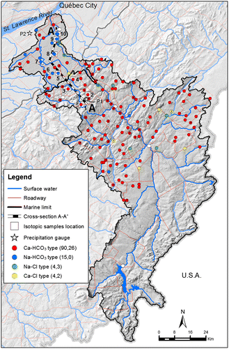 Figure 5. Spatial distribution of groundwater types, location of geochemical cross-section along with groundwater samples used for isotope analyses (indicated with numbers from 1 to 10), and location of precipitation gauges. Water samples from surficial wells are indicated with a black dot in the center. Numbers in parentheses indicate number of samples per water type (bedrock well, surficial well).