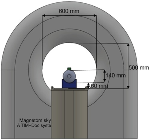 Figure 5 Measurement setup for NITINOL switch inside an MRI (NITINOL switch is inside).