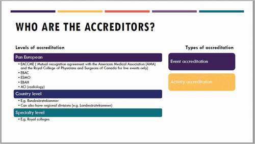 Figure 15. The range of accreditors in Europe [Citation19]