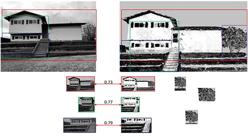 Figure 19. Correct match with extracted features and cosine distance of best matches.