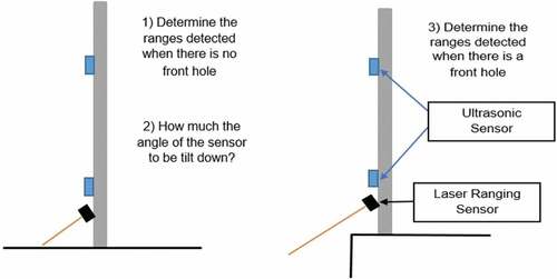 Figure 2. Laser ranging sensor configuration