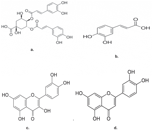 Figure 1. (a, b, c & d): Some compounds detected from ethylacetate and aqueous extracts of T. triangulare. By HPLC-DAD.Key: a, Chlorogenic acid; b, caffeic acid; c, quercetin; d, luteolin.