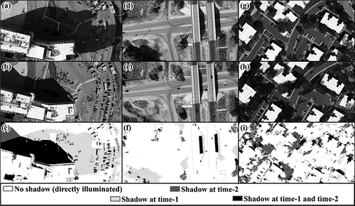 Figure 3. Bi-temporal aerial frame image sets used in this study. (a) and (b) Hospital Facility at morning and afternoon; (d) and (e) a Bridge Overpass in Albuquerque, NM, imaged in the morning and afternoon; (g) and (h) Office Park at morning and afternoon. Temporally specific shadow maps (c), (d), and (i) correspond to the scenes shown above. The top of each frame is oriented northward, except for (d) and (e), in which rightward is northward.