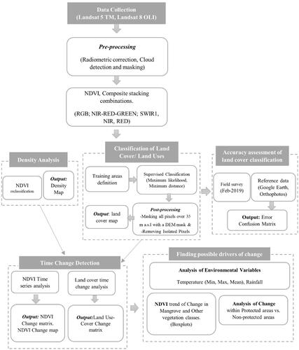 Figure 2. Flowchart of the study.