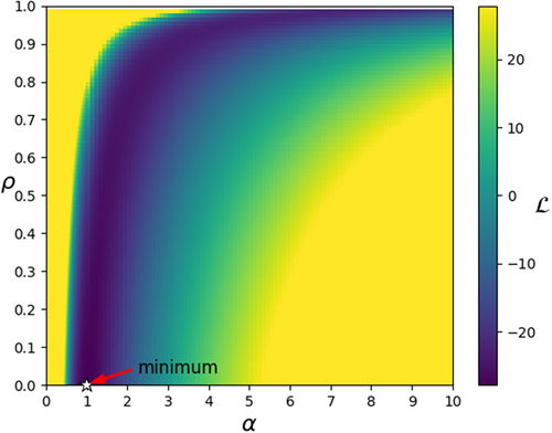 Figure 5. Logarithmic marginal likelihood map.