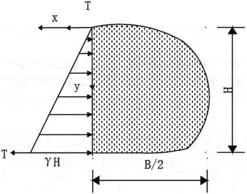 Figure 7. Calculation diagram of actual shape balance of film bag sand.