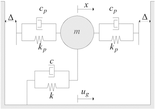 Figure 1. Schematic description of the equivalent mechanical model.