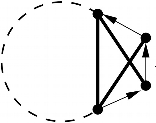 Fig. 6 For n≥5, C→nC contains an induced P→4C.