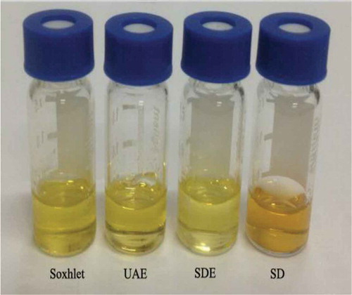 Figure 4. The appearance and aroma characteristics of the tea essential oils obtained by four extraction methods.
